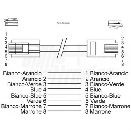 CAVO PATCH CORD S/FTP, LSZH CAT.7 RAME PRIVO DI ALOGENI 0,5mt