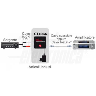 CONVERT.AUDIO ANALOGICO>DIGITALE