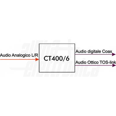 CONVERT.AUDIO ANALOGICO>DIGITALE