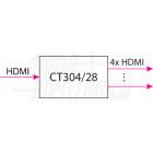 DISTRIBUTORE HDMI 1in-4out 4K@60Hz CON HDR E SCALER