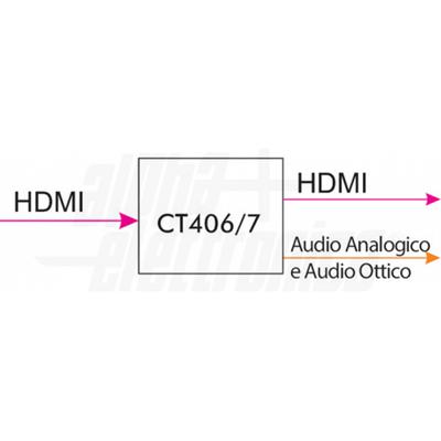CONVERTITORE HDMI-HDMI + AUDIO CONV.STEREO /SPDIF 4K ALPHA