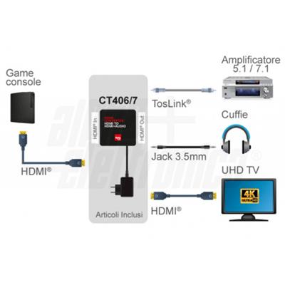 CONVERTITORE HDMI-HDMI + AUDIO CONV.STEREO /SPDIF 4K ALPHA