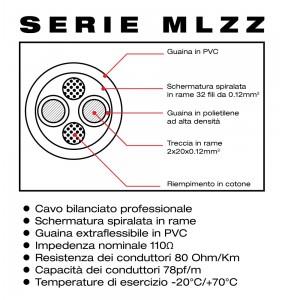CAVO XRL M/F 1mt. ZIPP ECO